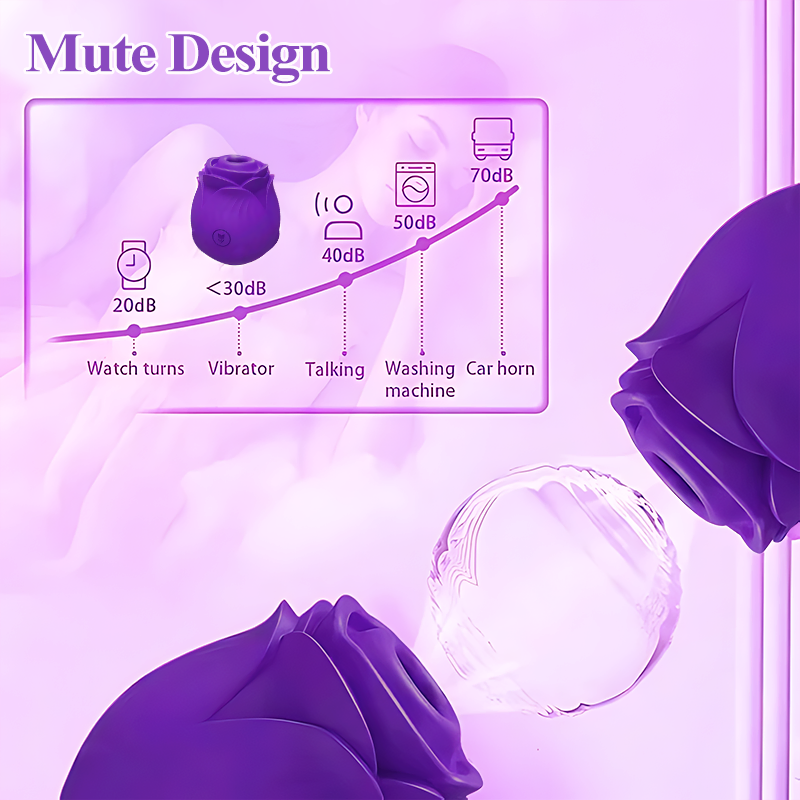 Convenience Set for Amora Rose Suction Toy Waterproof