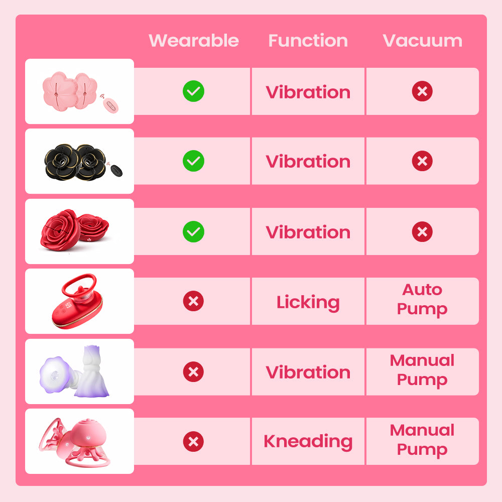 Nipbloom - 1 Piece Kneading & Suction Chest Toy