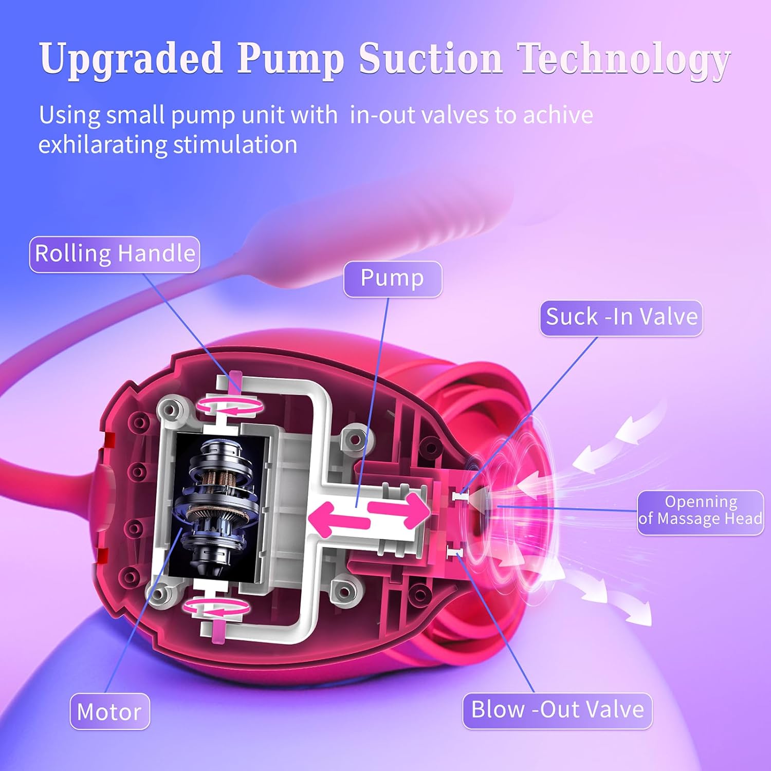 Rose Mary - Dual Massager - Suction & Internal Vibe